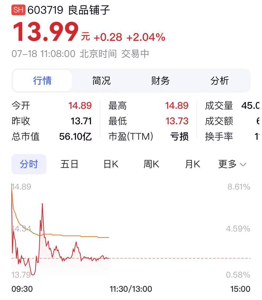 良品铺子股票复牌涨超2%，武汉国资委将成为实控人