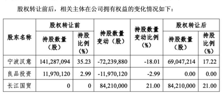 良品铺子股票复牌涨超2%，武汉国资委将成为实控人