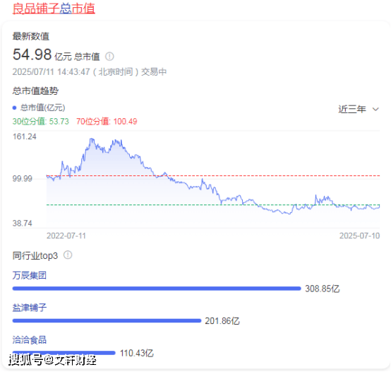 良品铺子实控人杨红春可能要卖“铺子”？