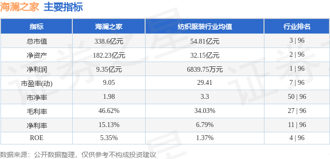 股票行情快报：海澜之家（600398）7月17日主力资金净卖出1511.52万元