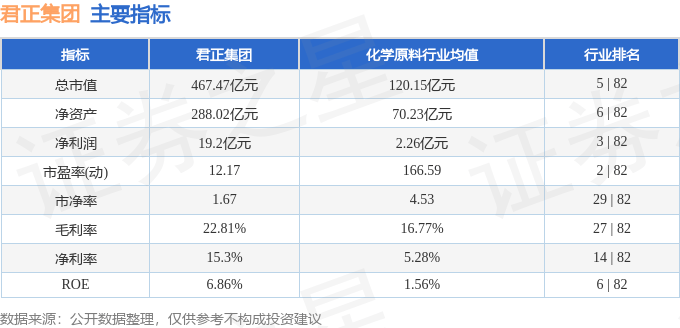 股票行情快报：君正集团（601216）9月1日主力资金净卖出2.09亿元