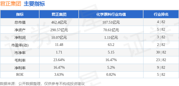 股票行情快报：君正集团（601216）7月10日主力资金净卖出2567.04万元