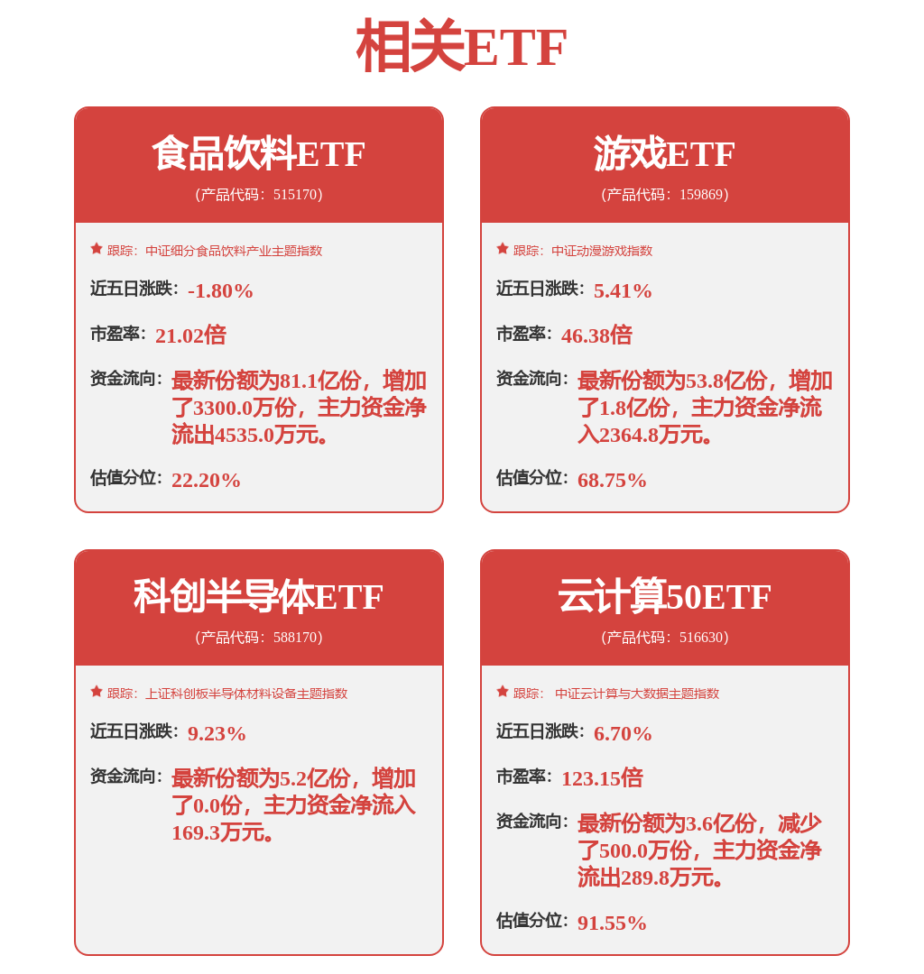 股票行情快报：昆仑万维（300418）9月17日主力资金净卖出1.20亿元