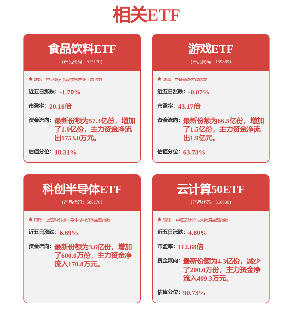 股票行情快报：昆仑万维（300418）7月29日主力资金净卖出6691.61万元