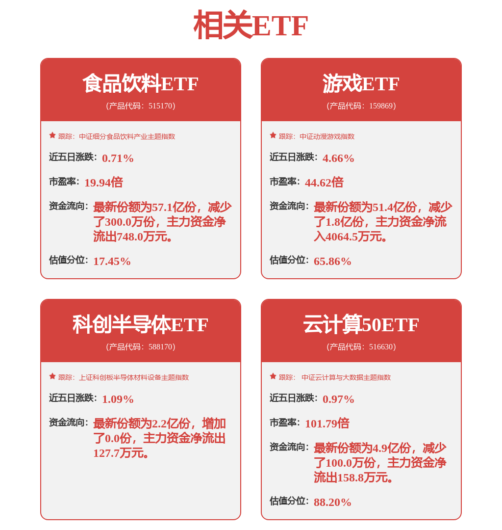 股票行情快报：昆仑万维（300418）7月10日主力资金净卖出1.13亿元