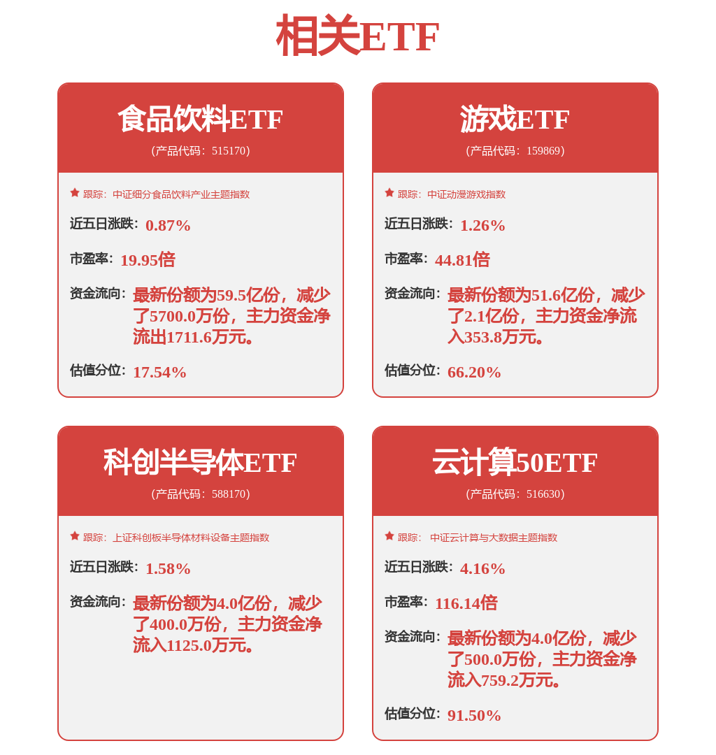 股票行情快报：昆仑万维（300418）8月13日主力资金净卖出2.44亿元