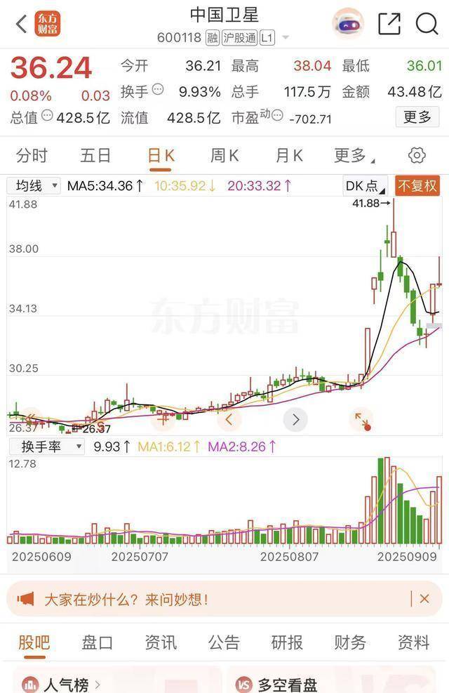 卫星通信牌照，三维通信领衔行业，中国联通与中国卫星实力对决