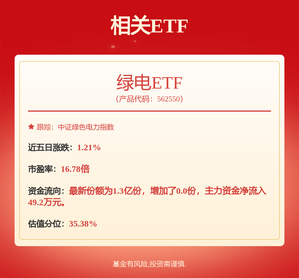 每周股票复盘：三峡能源（600905）发行公募REITs及修订公司章程