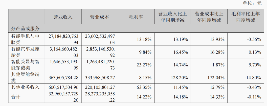 后苹果时代，蓝思科技用AI突围？