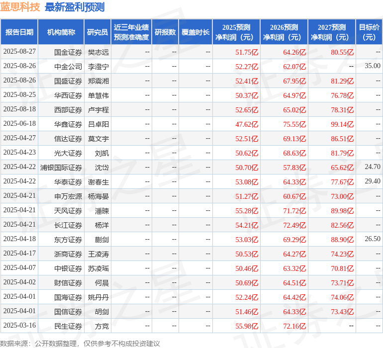 民生证券：给予蓝思科技买入评级