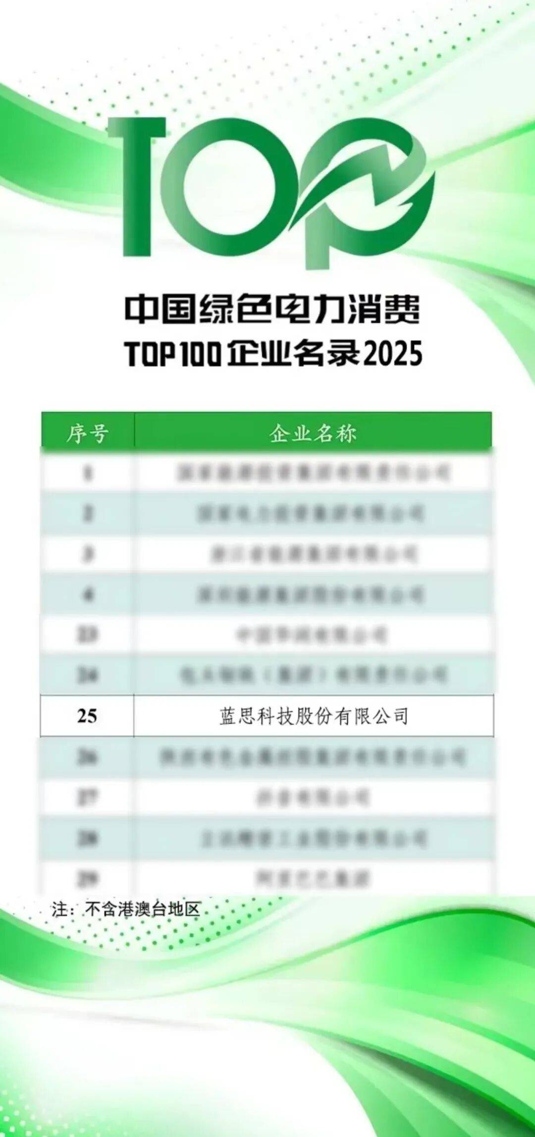 蓝思科技再度入围中国绿色电力消费TOP100