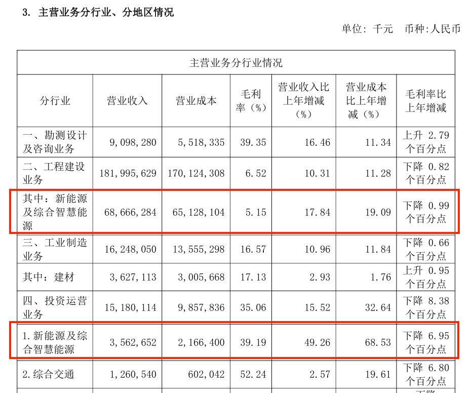 2025H1：中国电建 vs 中国能建！