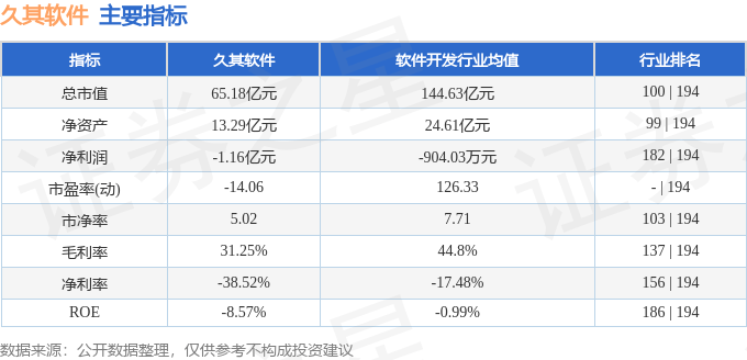 股票行情快报：久其软件（002279）8月22日主力资金净买入1335.44万元
