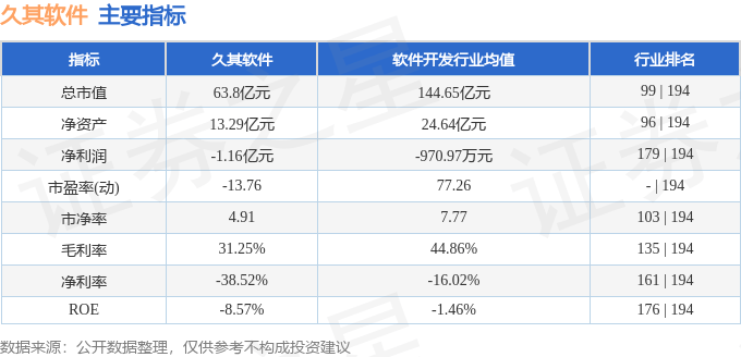 股票行情快报：久其软件（002279）8月27日主力资金净卖出4402.61万元