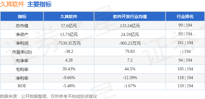 股票行情快报：久其软件（002279）10月14日主力资金净卖出2146.72万元