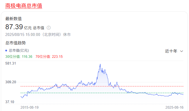 南极电商真要对标优衣库？