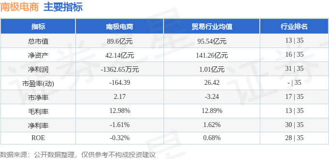 股票行情快报：南极电商（002127）8月12日主力资金净买入935.81万元