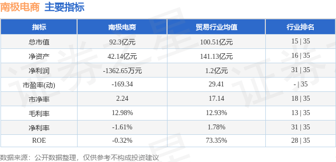 股票行情快报：南极电商（002127）8月22日主力资金净卖出266.13万元
