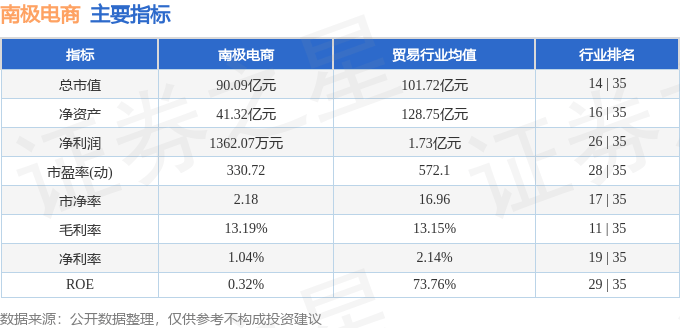 股票行情快报：南极电商（002127）8月29日主力资金净卖出1498.90万元