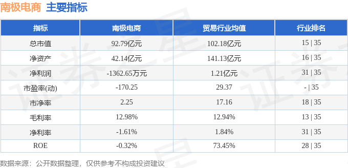股票行情快报：南极电商（002127）8月25日主力资金净卖出509.21万元