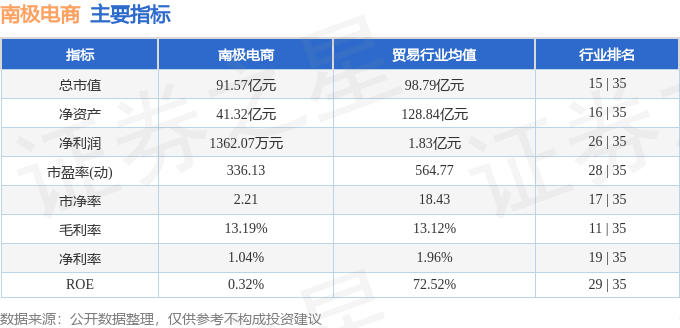 股票行情快报：南极电商（002127）9月5日主力资金净买入128.54万元