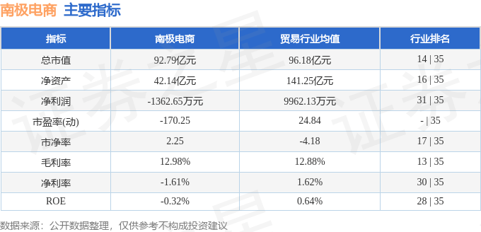 股票行情快报：南极电商（002127）7月22日主力资金净卖出2776.26万元
