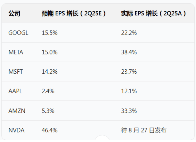 标普500逼近高点：当下是否该买入美国股票与资产？