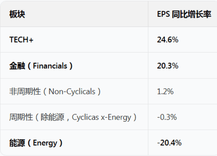 标普500逼近高点：当下是否该买入美国股票与资产？
