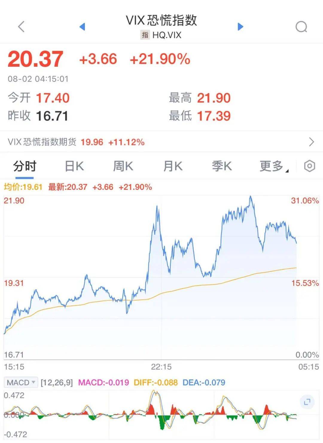 华尔街传奇大佬称已清空所有美国股票，目前持有中国股票和黄金白银！认为下一次美国经济危机将是有生以来最严重的