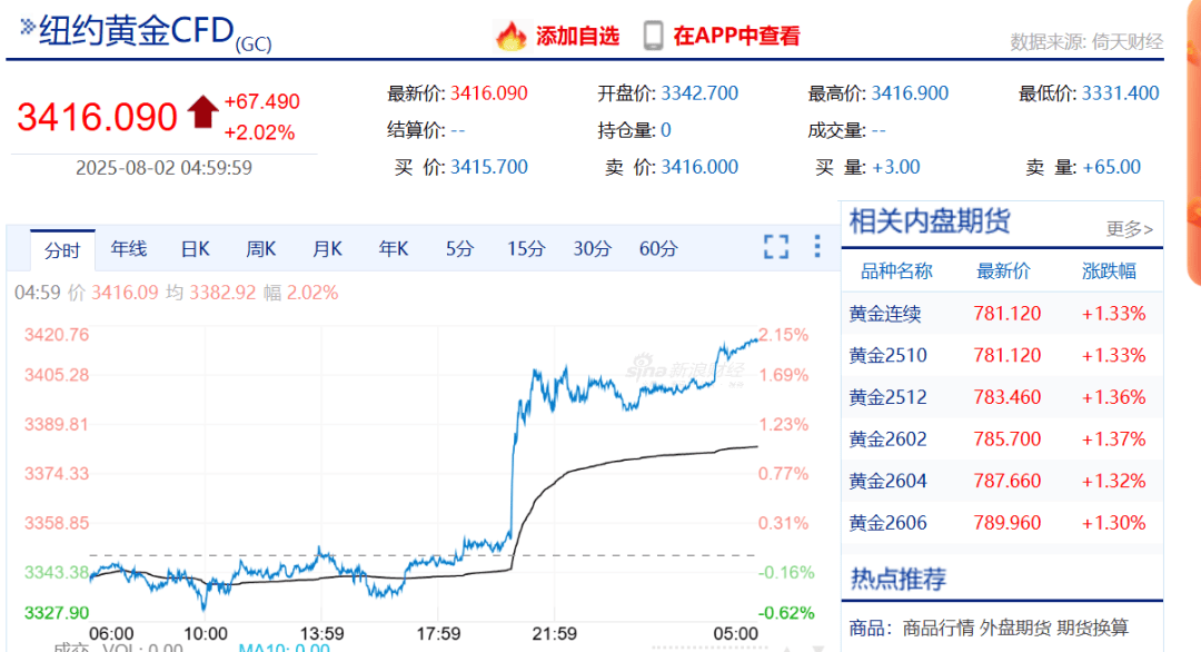 华尔街传奇大佬称已清空所有美国股票，目前持有中国股票和黄金白银！认为下一次美国经济危机将是有生以来最严重的