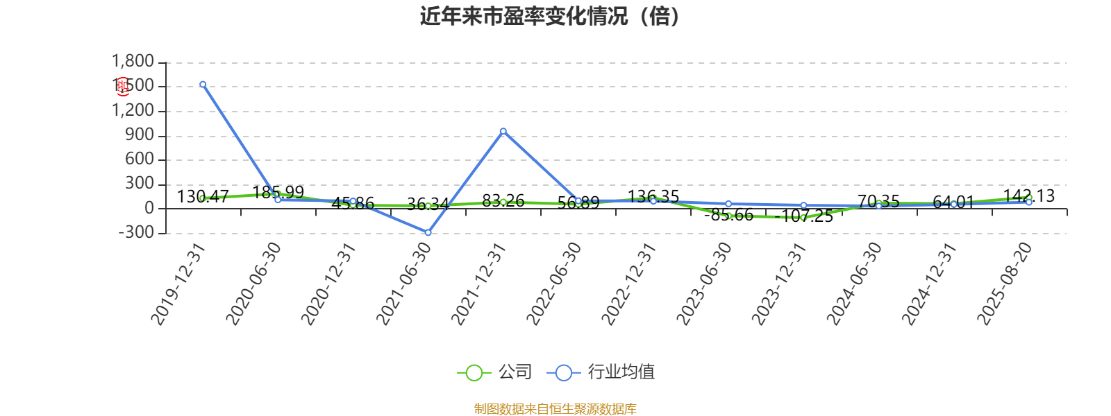中恒电气：2025年上半年净利润4748.26万元