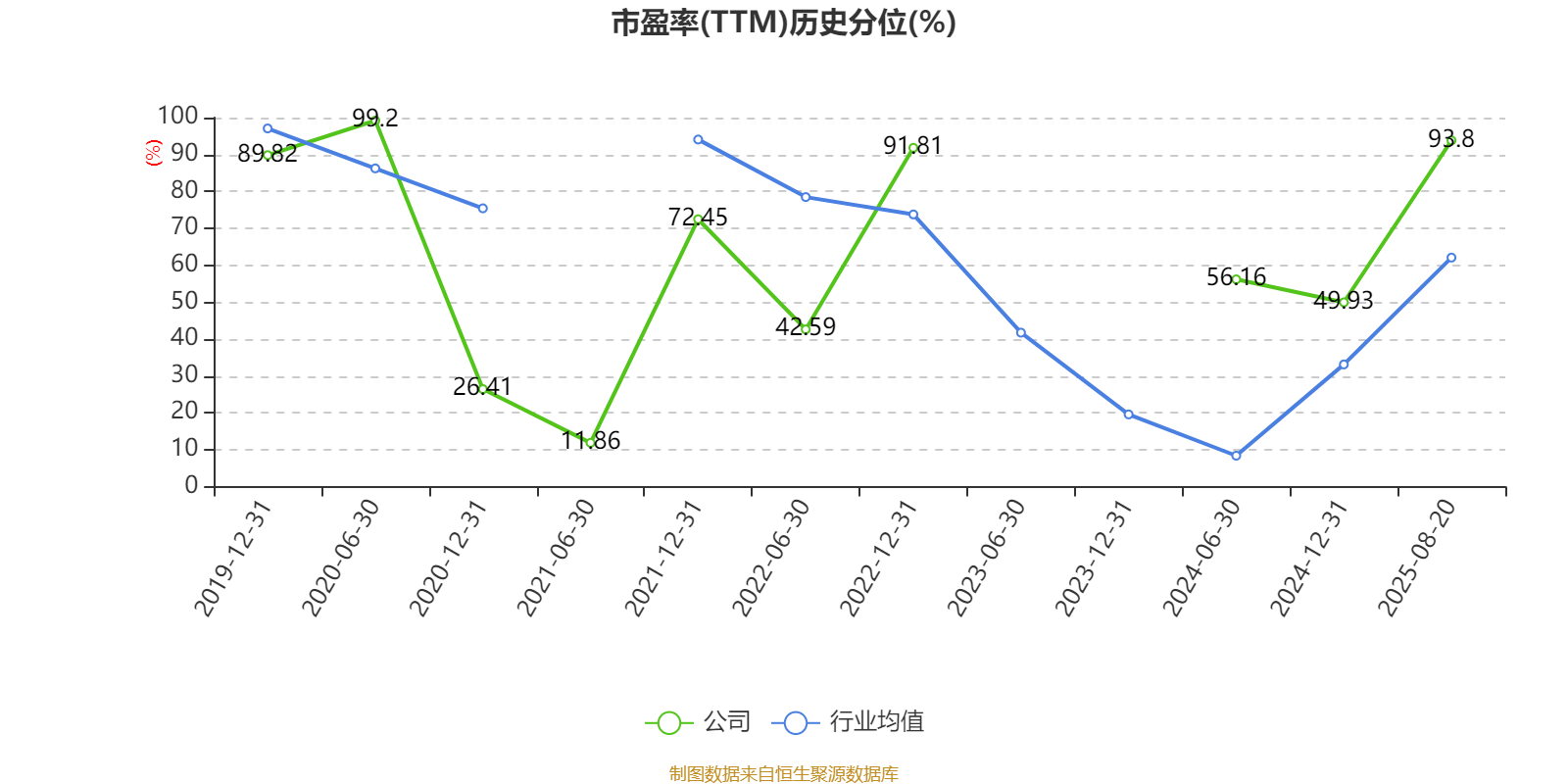 中恒电气：2025年上半年净利润4748.26万元