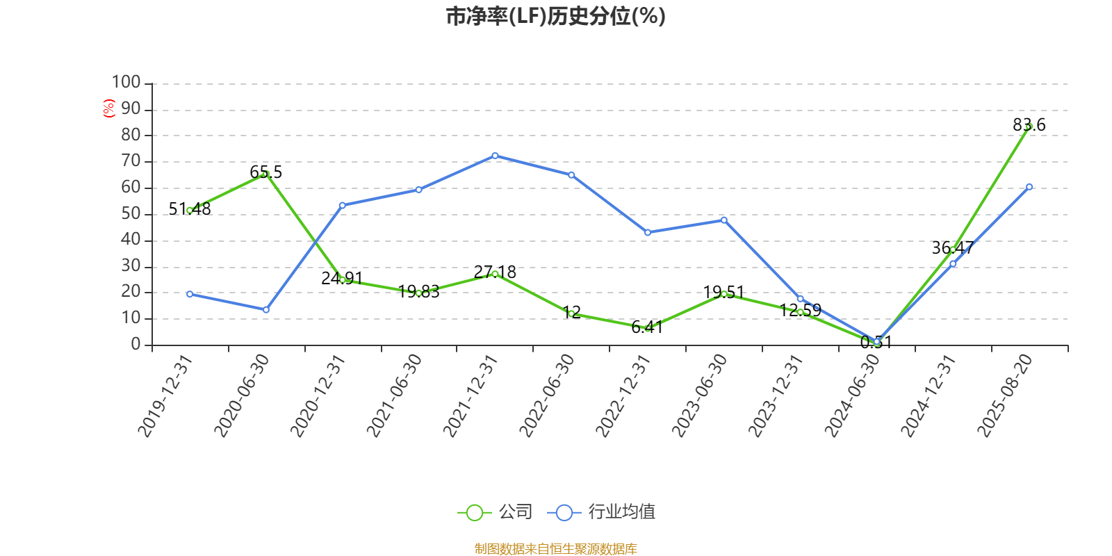 中恒电气：2025年上半年净利润4748.26万元
