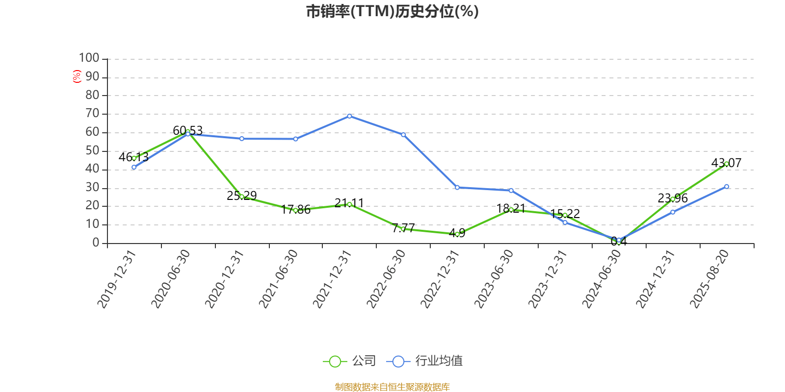 中恒电气：2025年上半年净利润4748.26万元