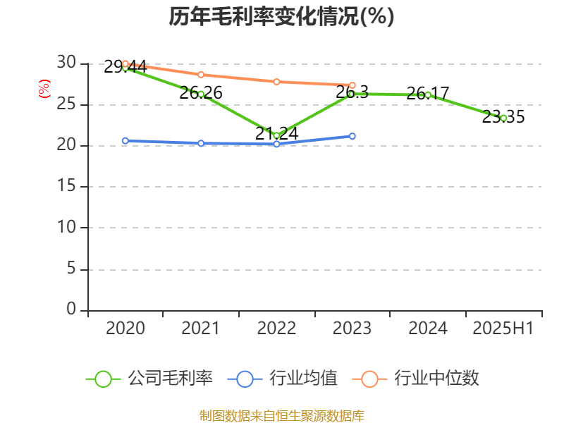 中恒电气：2025年上半年净利润4748.26万元