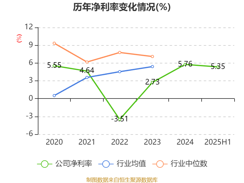 中恒电气：2025年上半年净利润4748.26万元