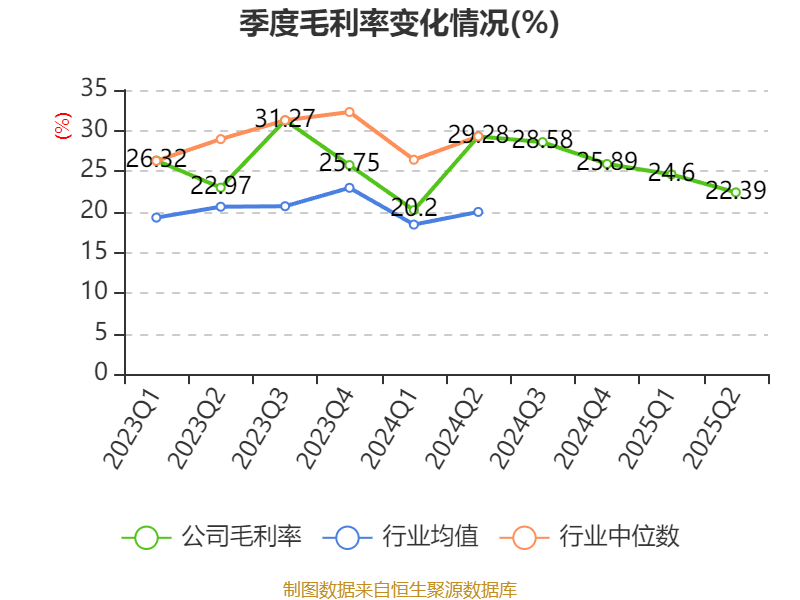 中恒电气：2025年上半年净利润4748.26万元