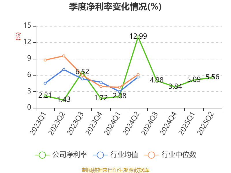 中恒电气：2025年上半年净利润4748.26万元