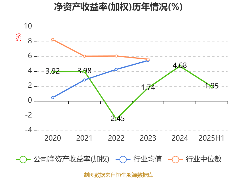 中恒电气：2025年上半年净利润4748.26万元