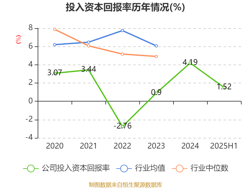 中恒电气：2025年上半年净利润4748.26万元