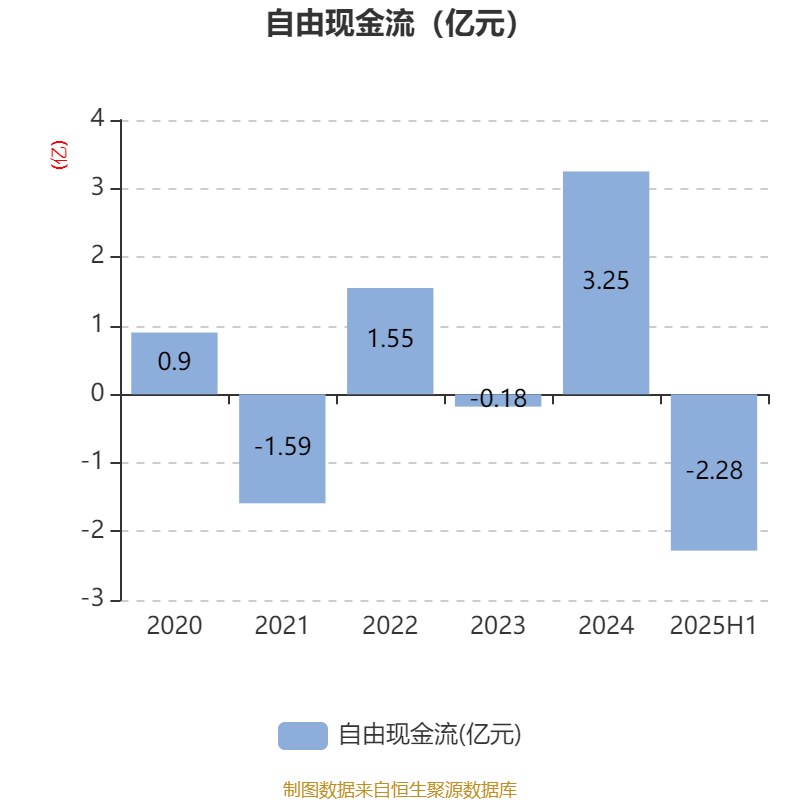 中恒电气：2025年上半年净利润4748.26万元