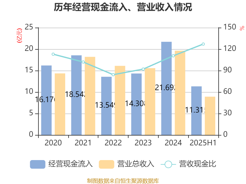 中恒电气：2025年上半年净利润4748.26万元