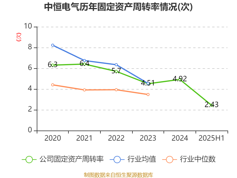 中恒电气：2025年上半年净利润4748.26万元
