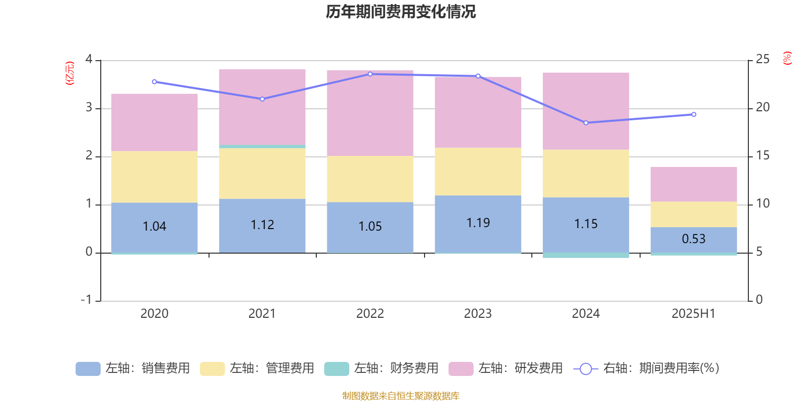 中恒电气：2025年上半年净利润4748.26万元
