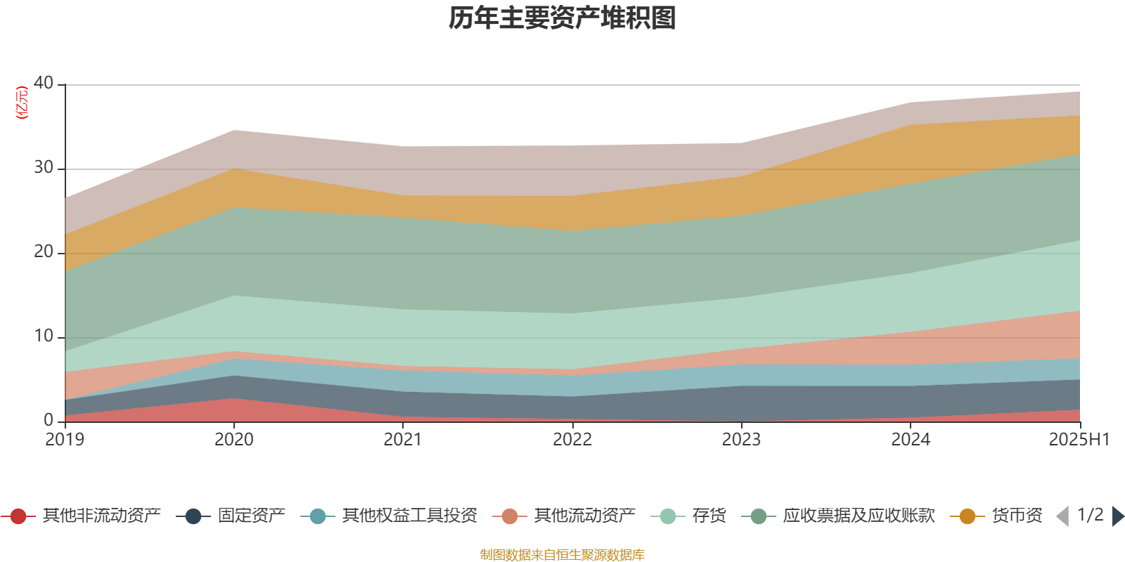 中恒电气：2025年上半年净利润4748.26万元