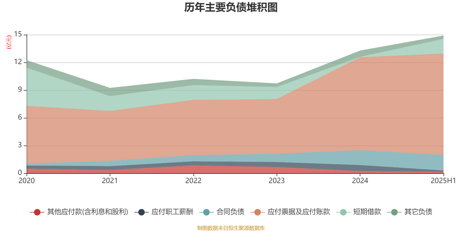 中恒电气：2025年上半年净利润4748.26万元