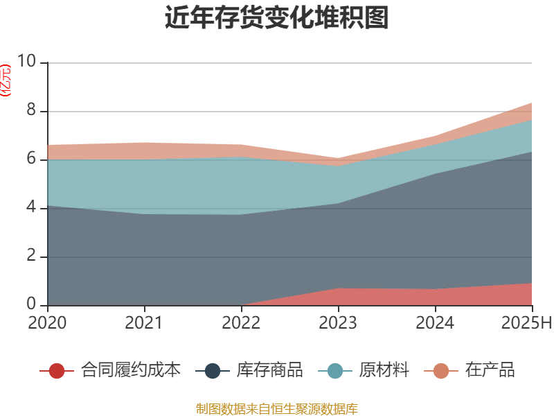 中恒电气：2025年上半年净利润4748.26万元