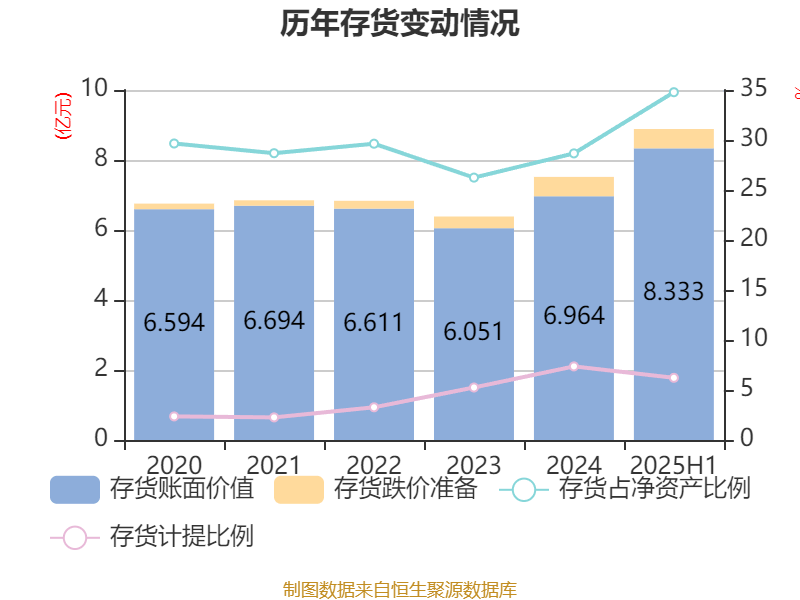 中恒电气：2025年上半年净利润4748.26万元
