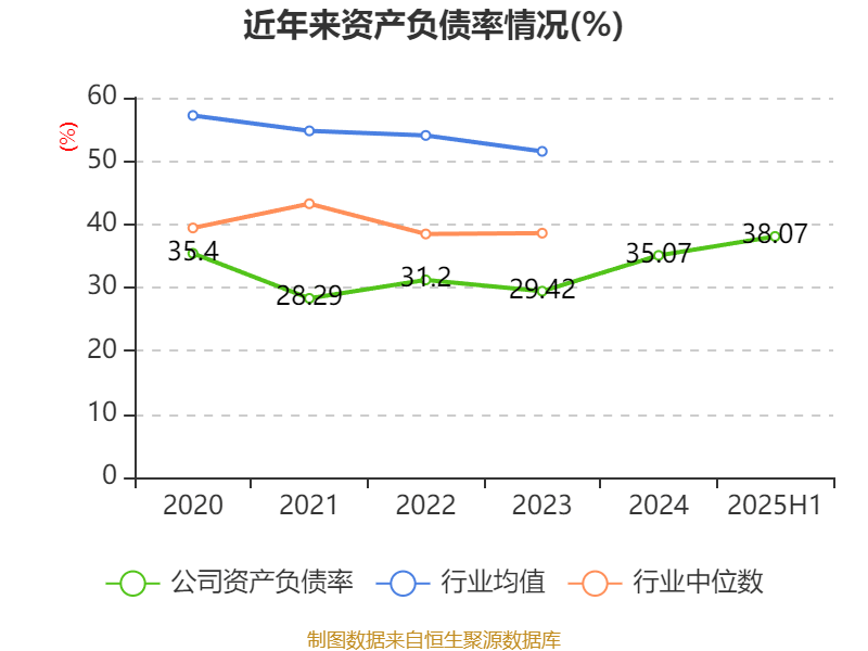 中恒电气：2025年上半年净利润4748.26万元