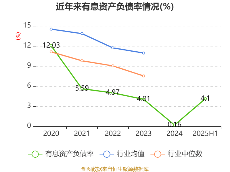 中恒电气：2025年上半年净利润4748.26万元